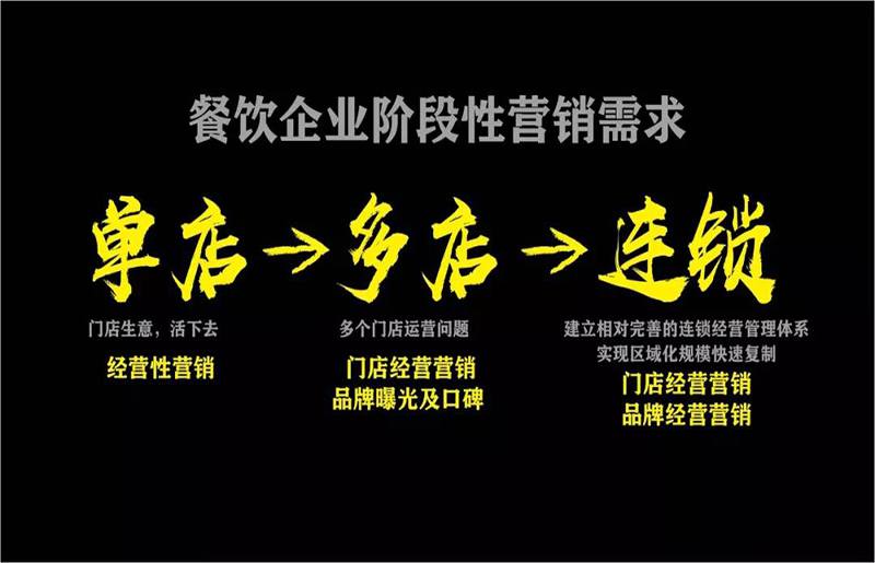 餐饮设计为什么要策略先行？合众合策划部来告诉你！